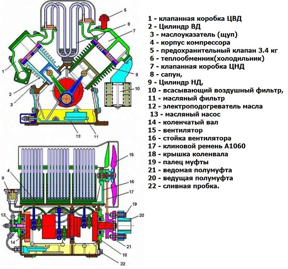 Схема компрессора ПКСД 5,25